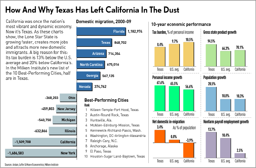 tx-vs-ca-chart.png